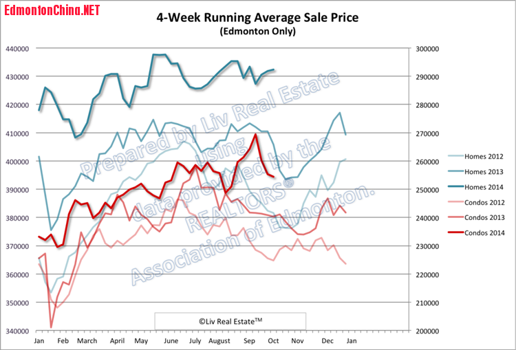 EdmontonHomePrices1-1024x696_.png