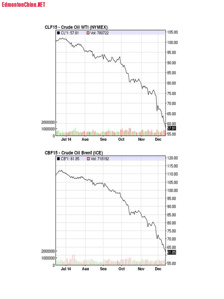 6 month oil price.jpg