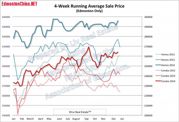 EdmontonHomePrices1-1024x697.png