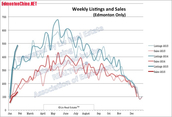 ListingsandSales1.jpg