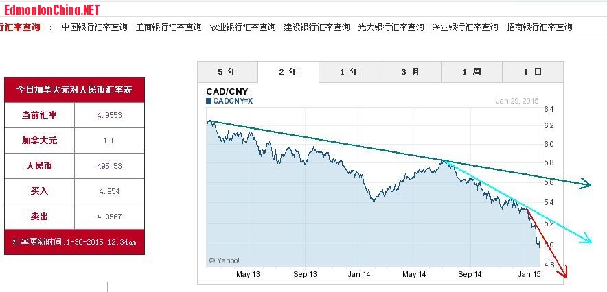 ���Ƶ�����