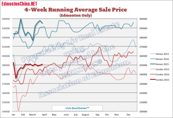 EdmontonHomePrices1.jpg