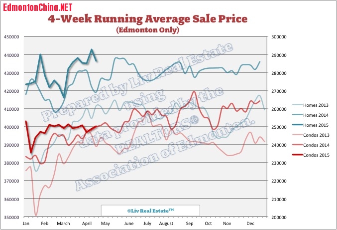 EdmontonHomePrices2.jpg