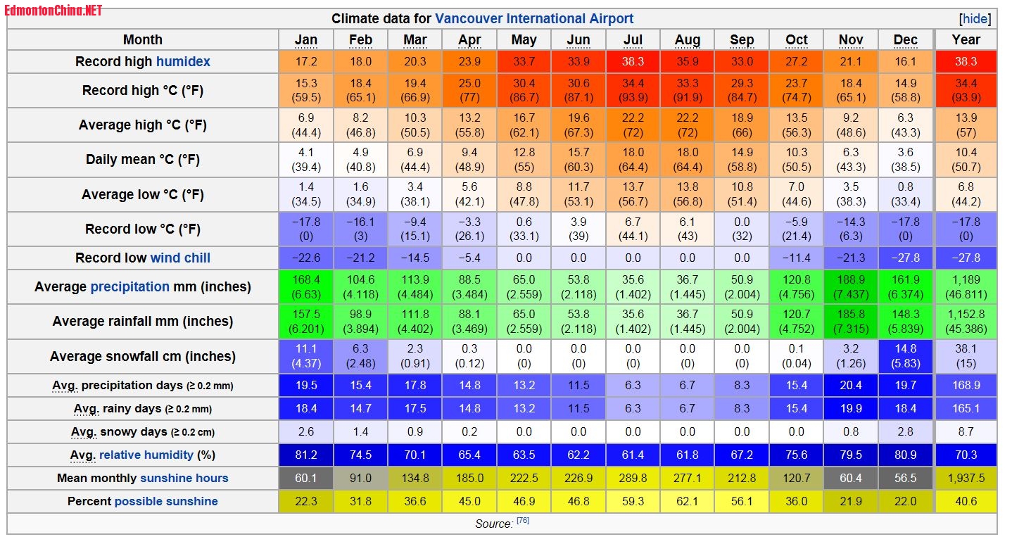 climate Vancouver.JPG