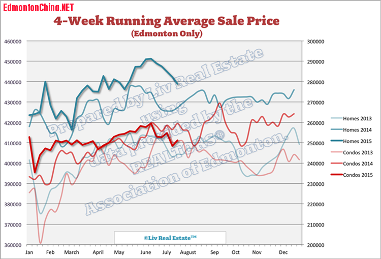 EdmontonHomePrices.png