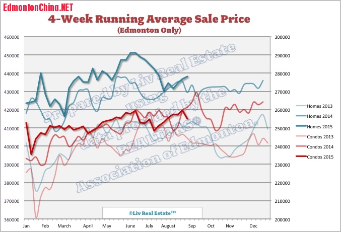 EdmontonHomePrices3.jpg