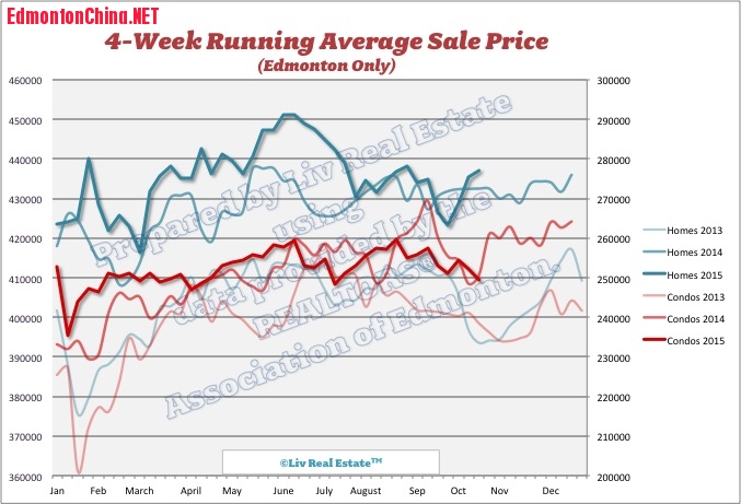 EdmontonHomePrices3.jpg