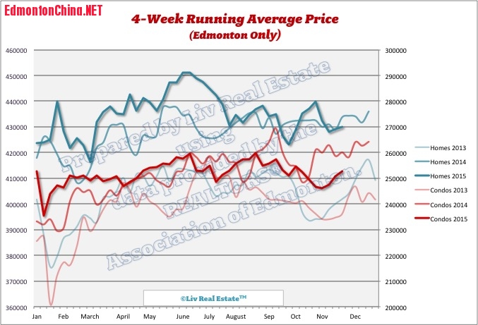 EdmontonHomePrices3.jpg