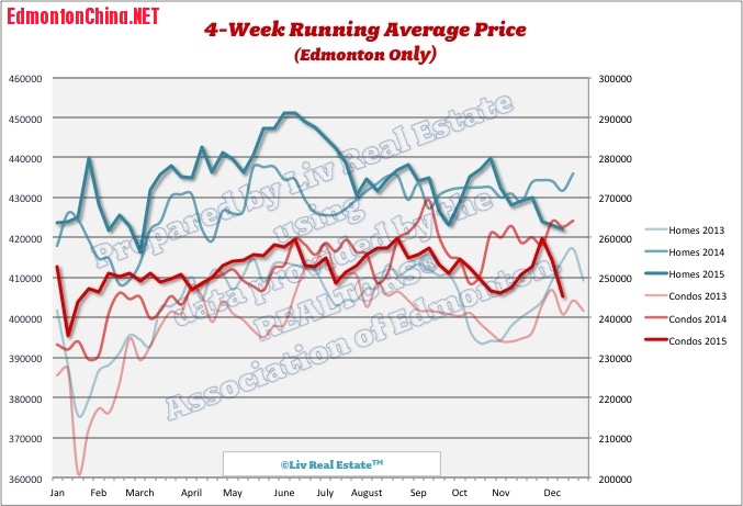 EdmontonHomePrices2.jpg