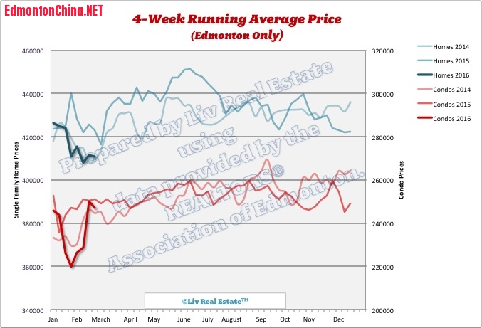 EdmontonHomePrices3.jpg