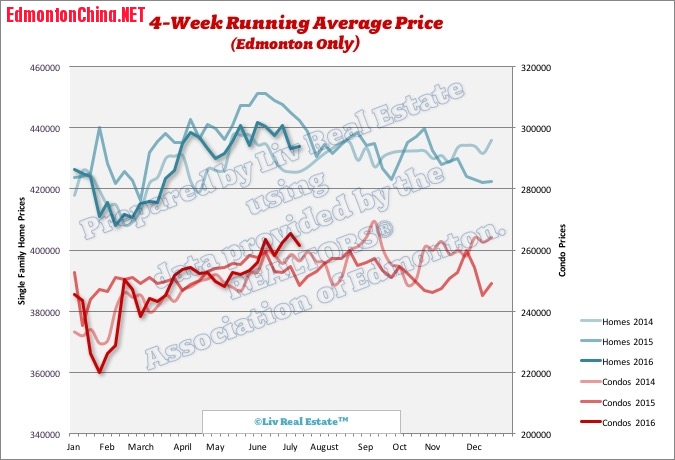 EdmontonHomePrices1.jpg