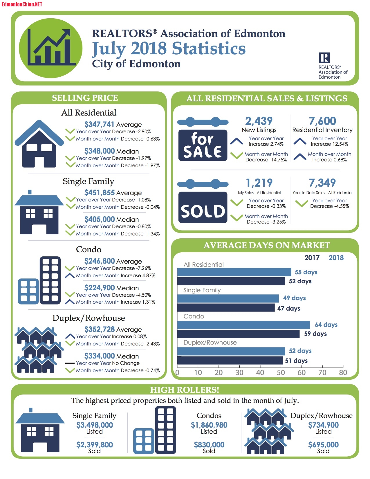 July2018YEGStats.jpg